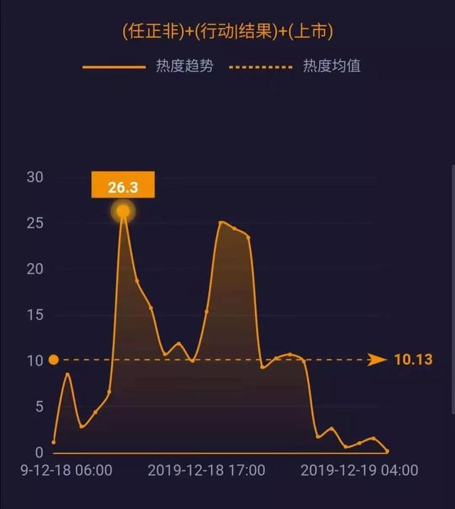 新华网@腾讯、爱奇艺修改超前点播规则；柳传志卸任联想董事长；拼多多回应商家售假酒