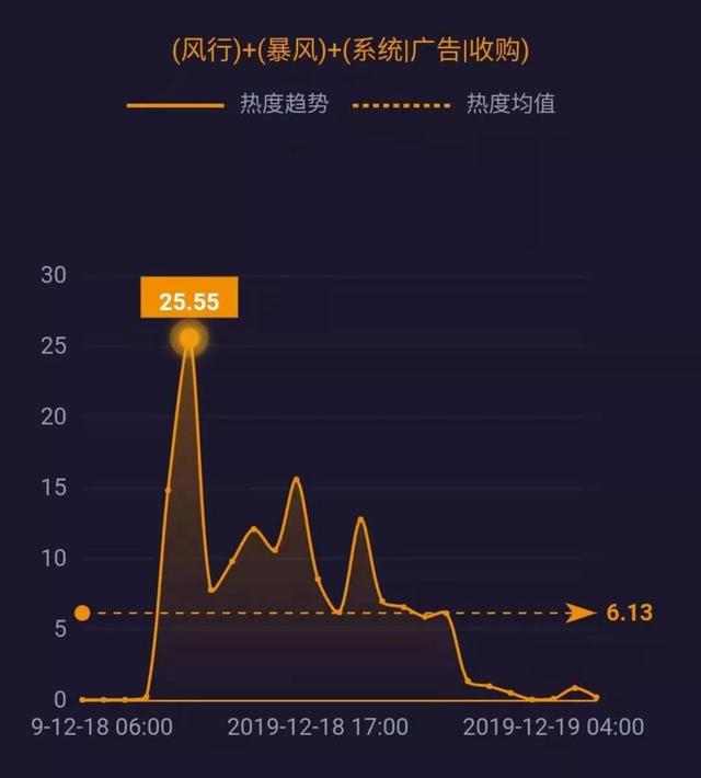 新华网@腾讯、爱奇艺修改超前点播规则；柳传志卸任联想董事长；拼多多回应商家售假酒