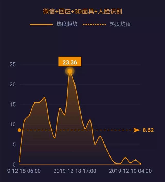 新华网@腾讯、爱奇艺修改超前点播规则；柳传志卸任联想董事长；拼多多回应商家售假酒