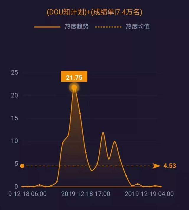 新华网@腾讯、爱奇艺修改超前点播规则；柳传志卸任联想董事长；拼多多回应商家售假酒