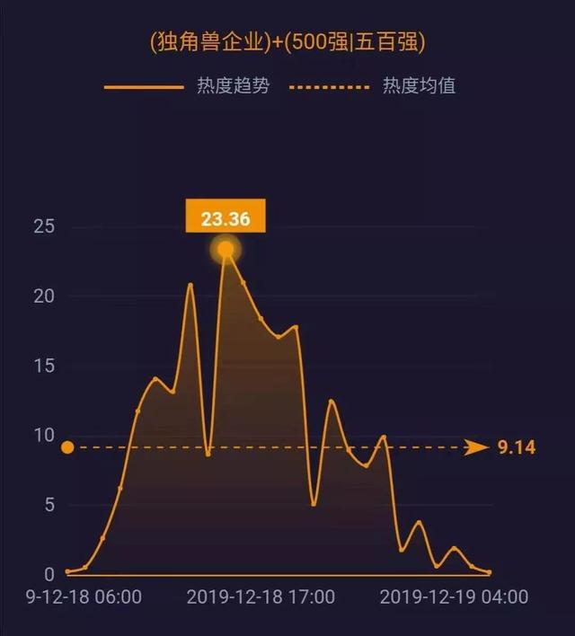 新华网@腾讯、爱奇艺修改超前点播规则；柳传志卸任联想董事长；拼多多回应商家售假酒
