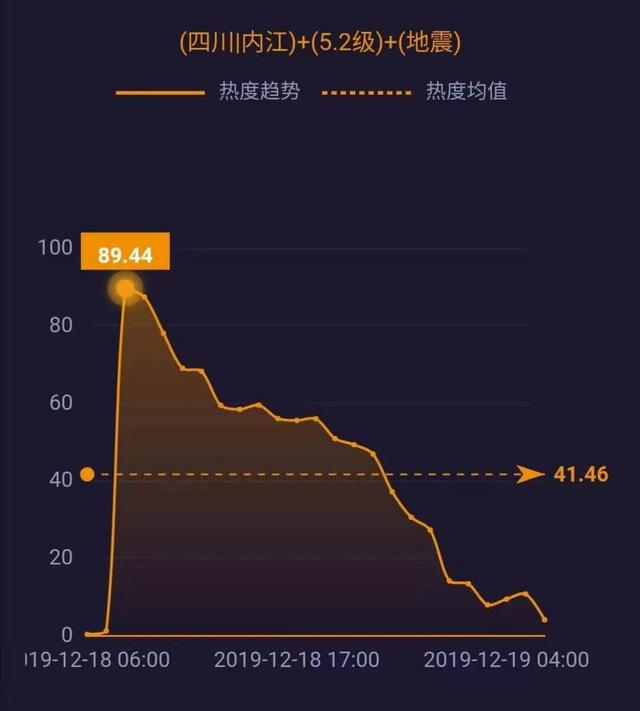 新华网@腾讯、爱奇艺修改超前点播规则；柳传志卸任联想董事长；拼多多回应商家售假酒