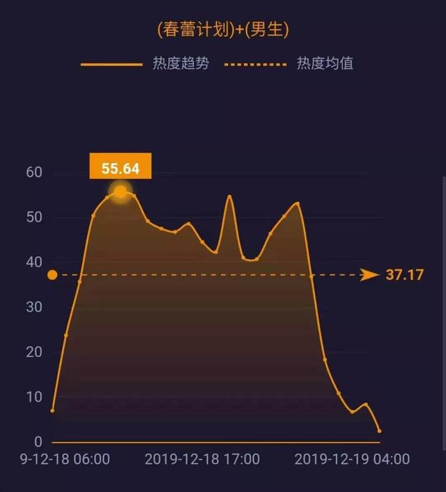 新华网@腾讯、爱奇艺修改超前点播规则；柳传志卸任联想董事长；拼多多回应商家售假酒