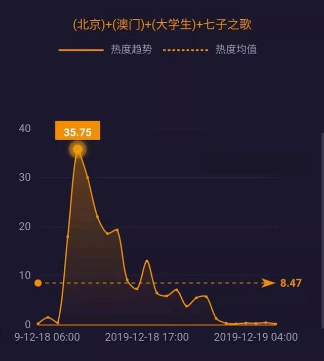 新华网@腾讯、爱奇艺修改超前点播规则；柳传志卸任联想董事长；拼多多回应商家售假酒