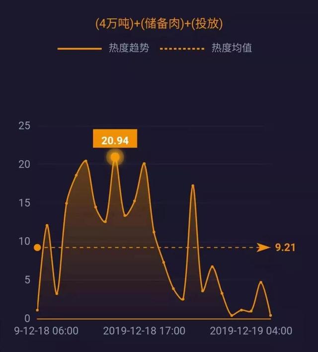 新华网@腾讯、爱奇艺修改超前点播规则；柳传志卸任联想董事长；拼多多回应商家售假酒