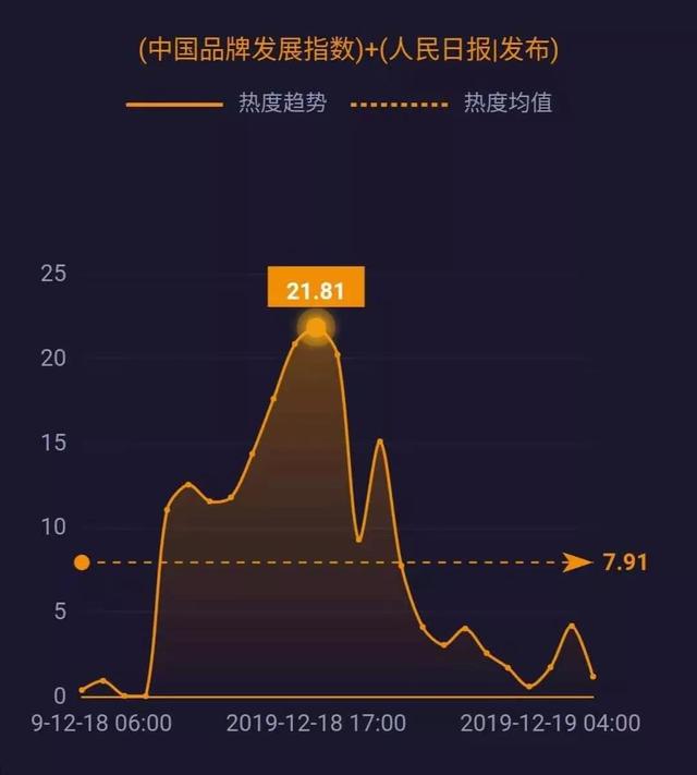 新华网@腾讯、爱奇艺修改超前点播规则；柳传志卸任联想董事长；拼多多回应商家售假酒