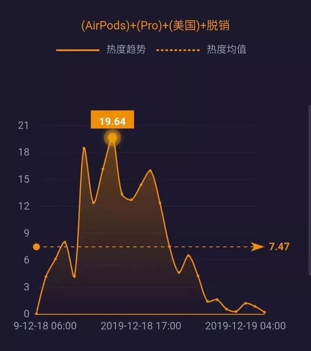 新华网@腾讯、爱奇艺修改超前点播规则；柳传志卸任联想董事长；拼多多回应商家售假酒