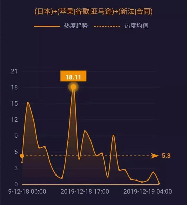 新华网@腾讯、爱奇艺修改超前点播规则；柳传志卸任联想董事长；拼多多回应商家售假酒