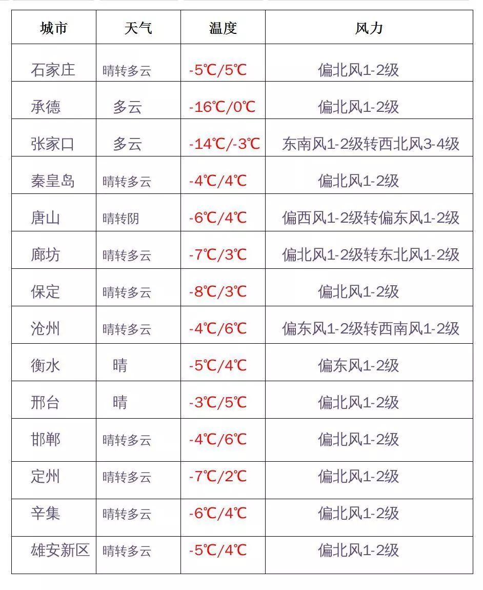 #河北综合广播#注意！大雾预警继续！明天要吃饺子~