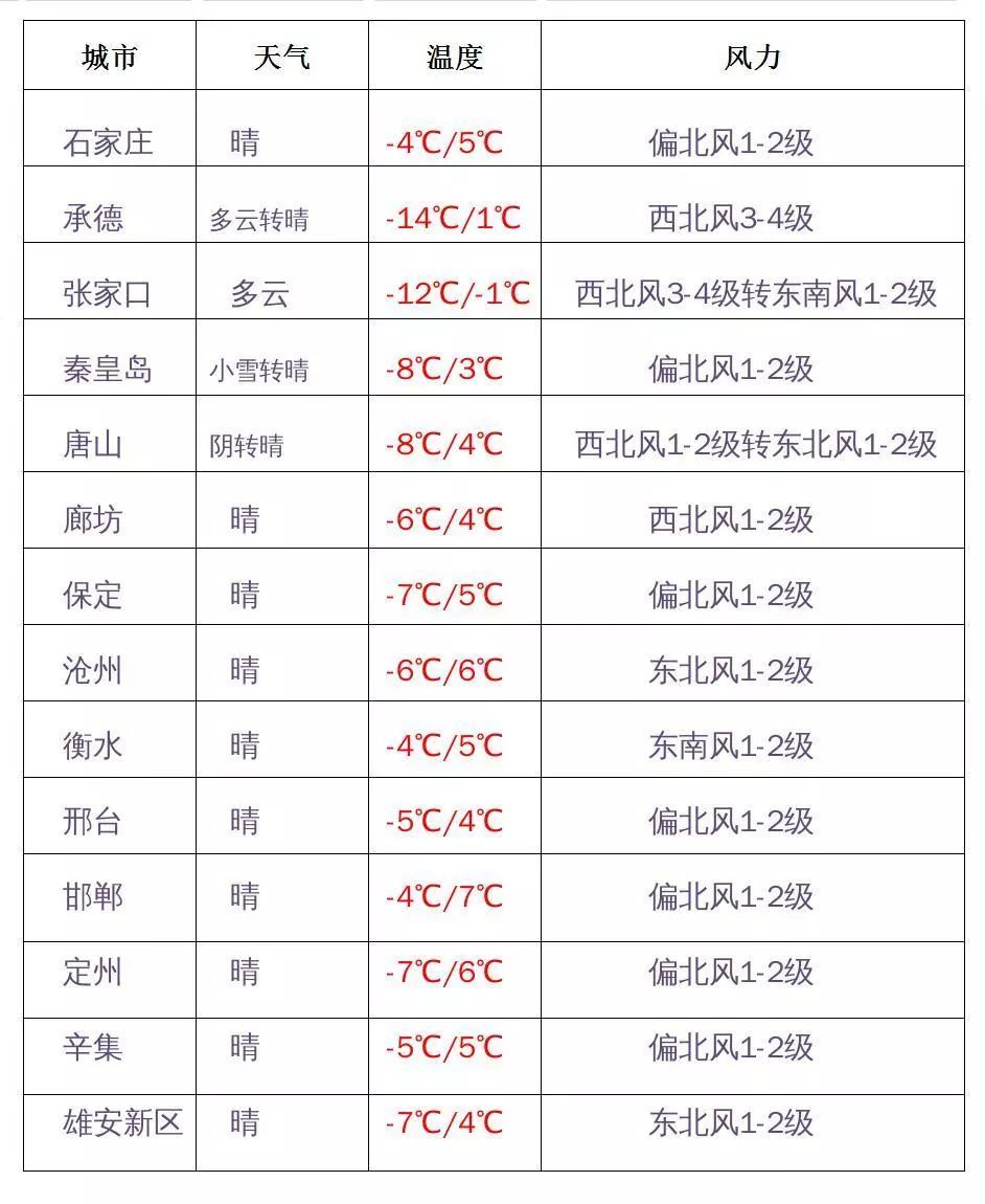 #河北综合广播#注意！大雾预警继续！明天要吃饺子~