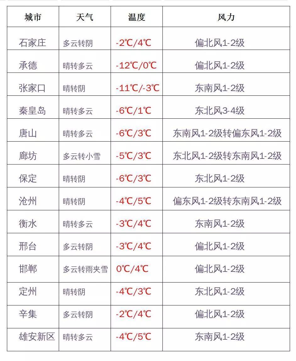 #河北综合广播#注意！大雾预警继续！明天要吃饺子~