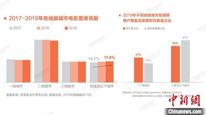 中国新闻网@“九大增长点”揭示2020中国消费市场趋势