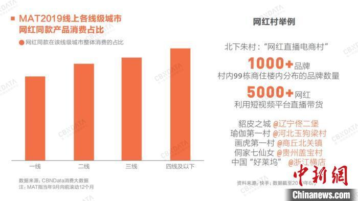 中国新闻网@“九大增长点”揭示2020中国消费市场趋势