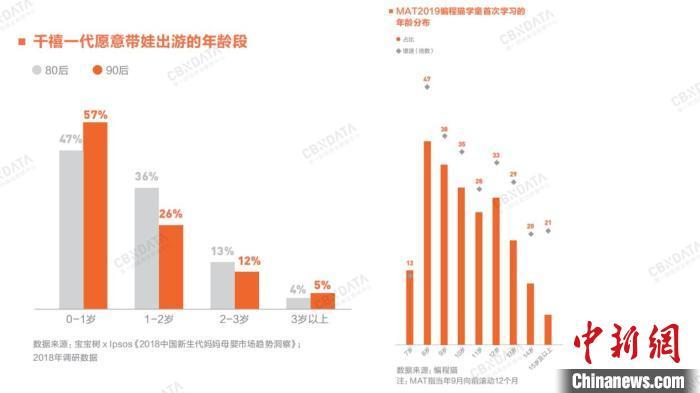 中国新闻网@“九大增长点”揭示2020中国消费市场趋势