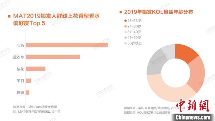 中国新闻网@“九大增长点”揭示2020中国消费市场趋势