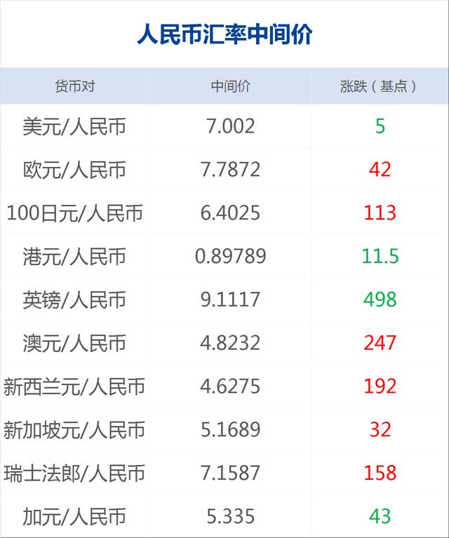 [每日经济新闻]每经20点 | 兴都库什地区发生7级地震；央行：下一步将更好促进投资贸易便利化