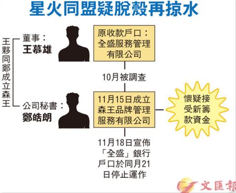 「海外网」真无脑！“队友”洗黑钱被抓，乱港分子不追究贪污却死磕银行