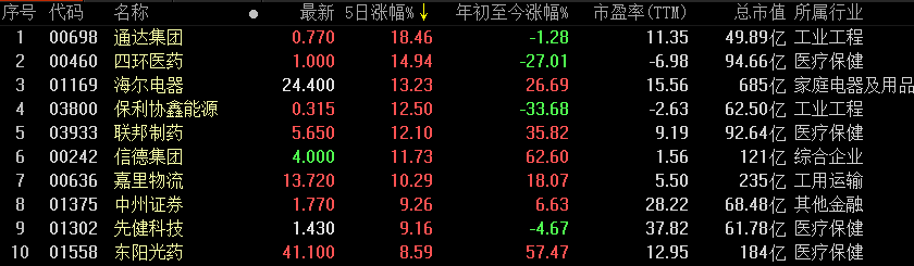 每日经济新闻@港股风云 | 港股迎来大牛市？有券商喊出2021年恒指站上4万点