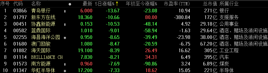 每日经济新闻@港股风云 | 港股迎来大牛市？有券商喊出2021年恒指站上4万点