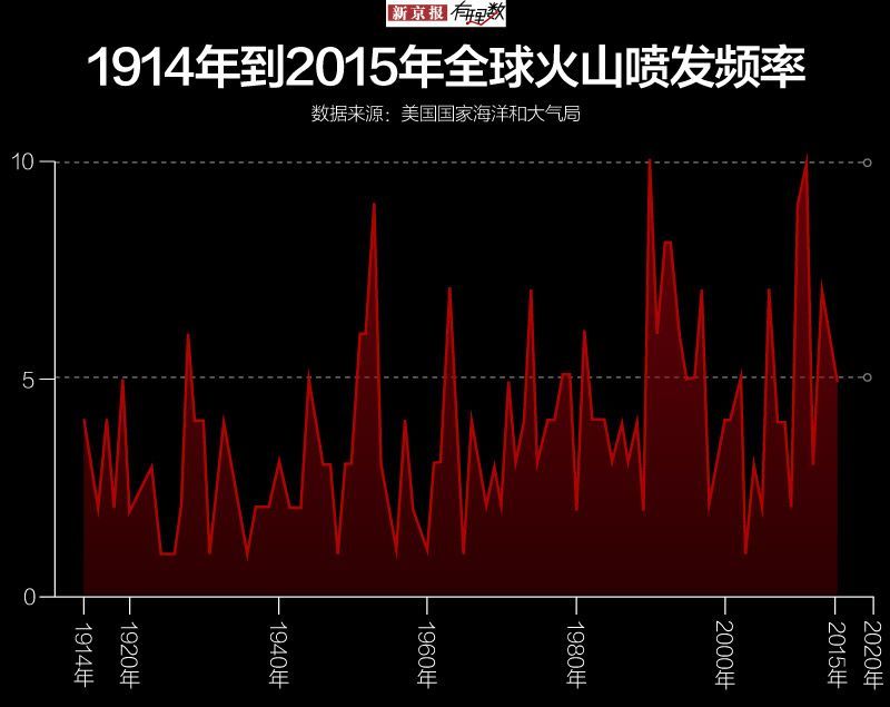 #新京报#火山：我脾气很坏哦，你们快藏好
