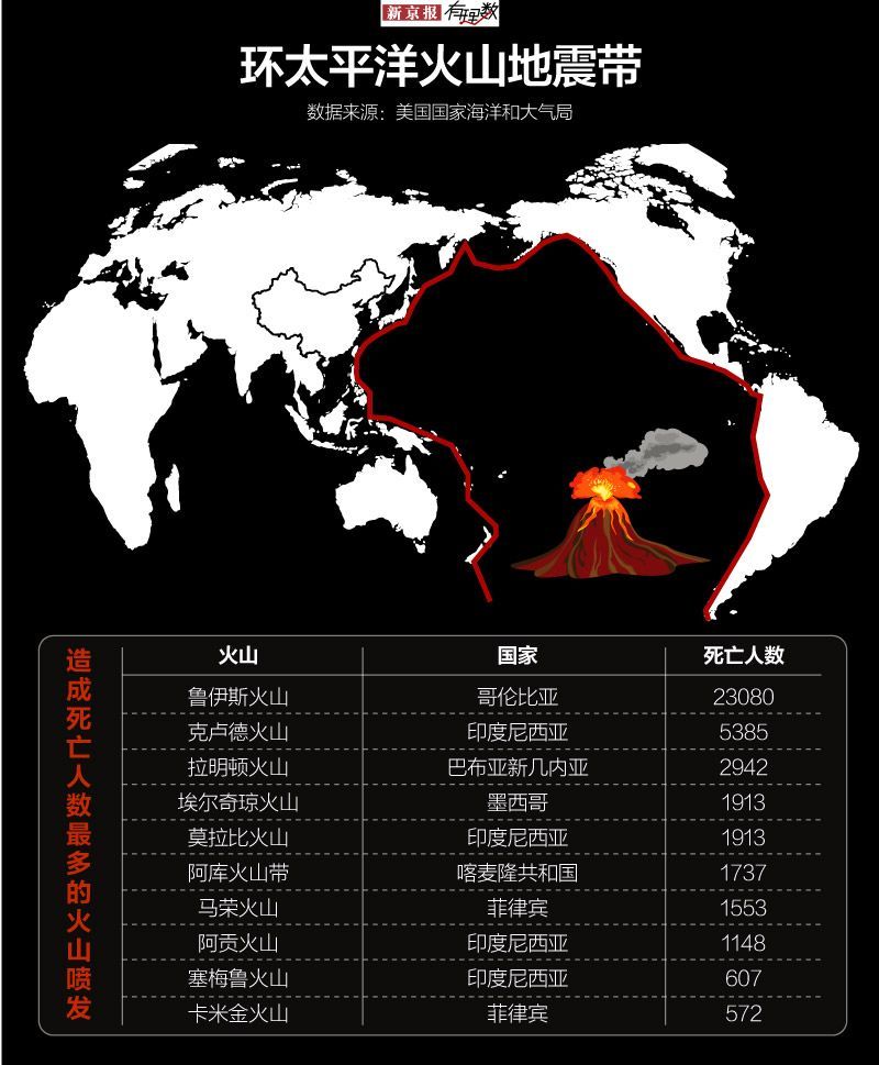 #新京报#火山：我脾气很坏哦，你们快藏好