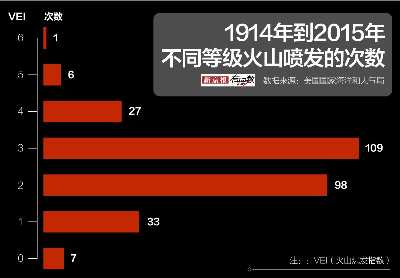 #新京报#火山：我脾气很坏哦，你们快藏好