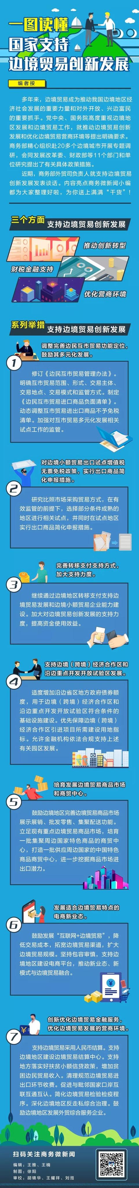 【国际在线】一图读懂 | 国家支持边境贸易创新发展