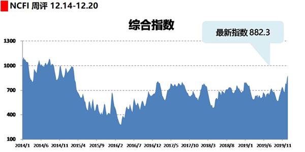 「新华网」海上丝路指数：年末运输需求旺盛 综合指数继续上涨