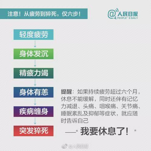 钱江晚报■5天内2位年轻医生接连猝死 妻子回忆出事前10小时