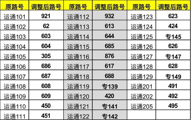 北京日报客户端@元旦起，北京32条运通公交线将调整路号，全部纳入公交集团