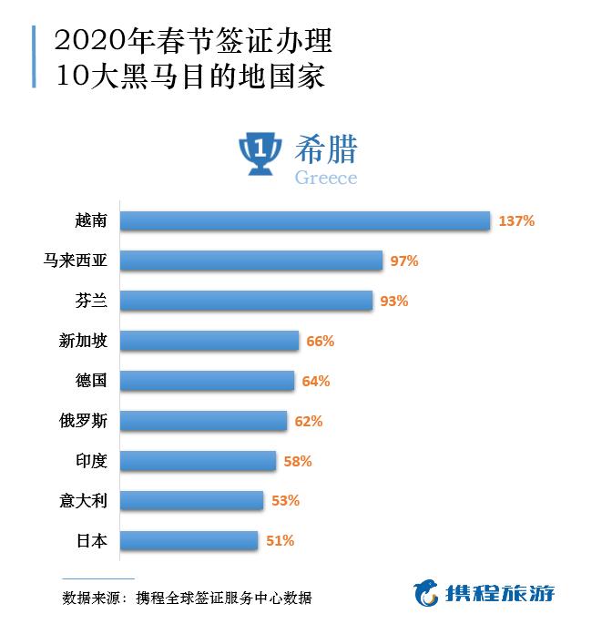 【文汇报】持中国护照可免签或落地签前往71个国家和地区！2020春节中国公民护照便利度再升级