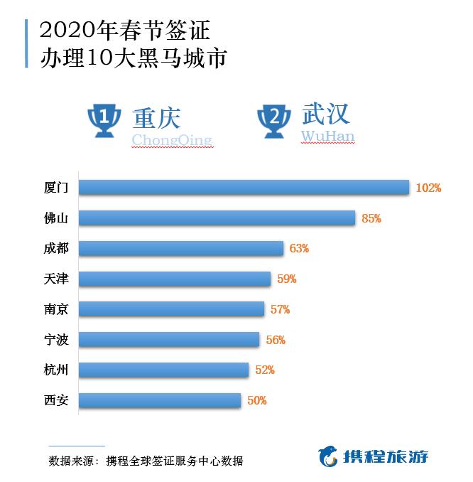 【文汇报】持中国护照可免签或落地签前往71个国家和地区！2020春节中国公民护照便利度再升级
