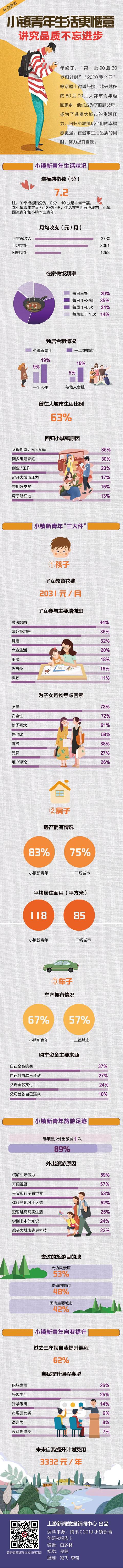 [上游新闻]数读青年 | 小镇青年生活更惬意，讲究品质不忘进步