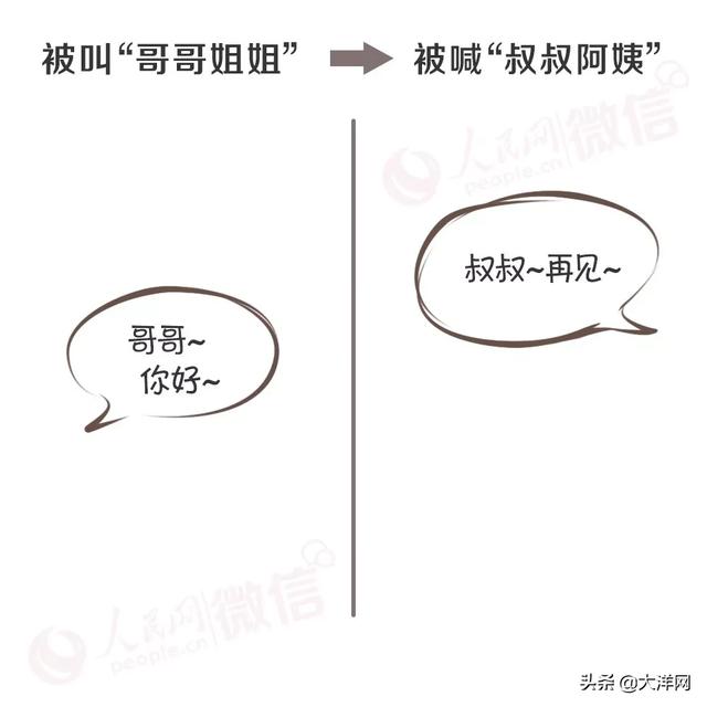 「大洋网」2019余额不足，再过6天20后即将出生！20后看90后，就像90后看60后一样……