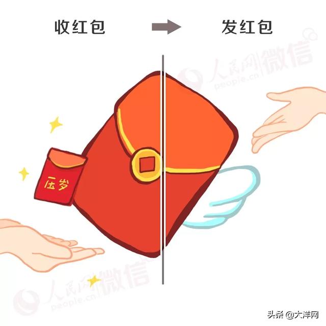 「大洋网」2019余额不足，再过6天20后即将出生！20后看90后，就像90后看60后一样……