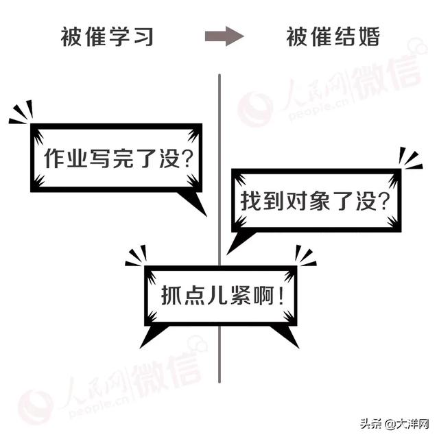 「大洋网」2019余额不足，再过6天20后即将出生！20后看90后，就像90后看60后一样……