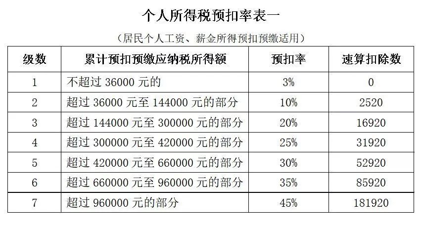 工人日报@年底到了，与单位的这五笔账，帮你一次算清！