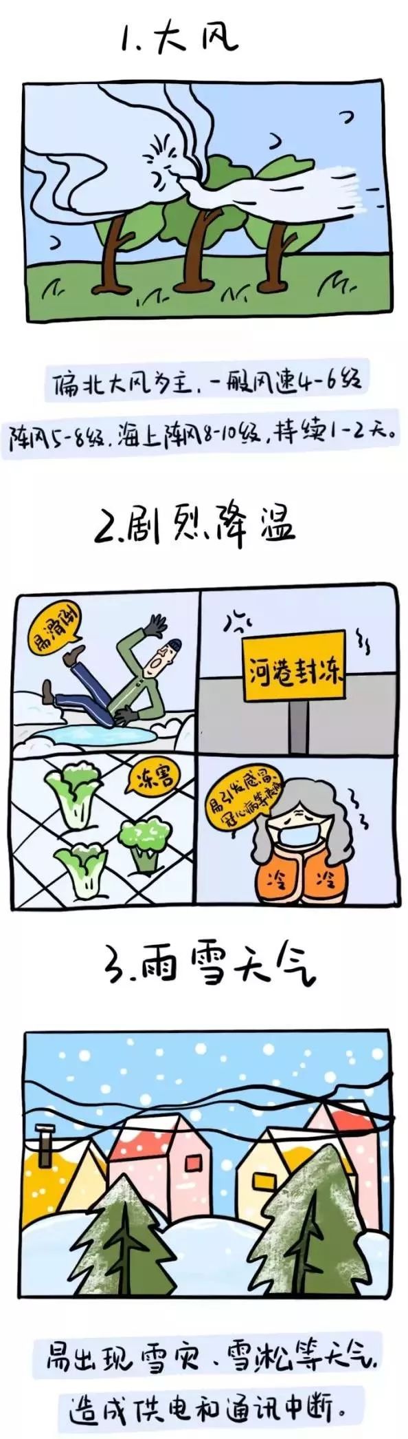 「文汇报」冷冷冷冷！上海寒潮蓝色预警！48小时内大部郊区气温将下降8度以上