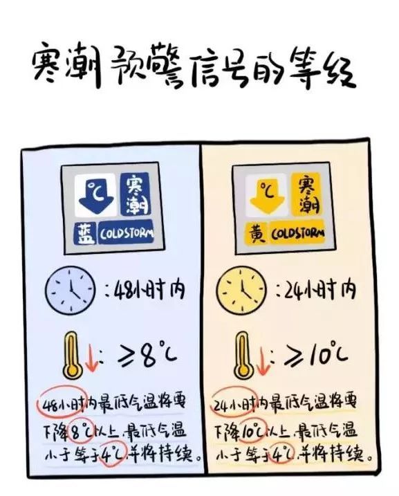 「文汇报」冷冷冷冷！上海寒潮蓝色预警！48小时内大部郊区气温将下降8度以上