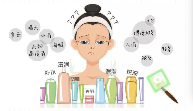 #新闻晨报#申晨间 | 气象局盯上你的脸了！天气如何影响皮肤？上海推出“护肤气象指数”