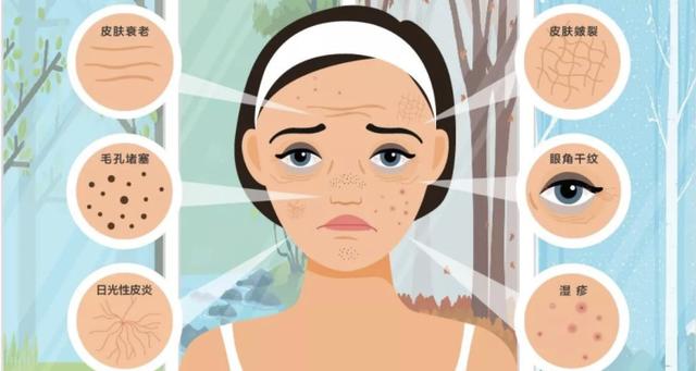 #新闻晨报#申晨间 | 气象局盯上你的脸了！天气如何影响皮肤？上海推出“护肤气象指数”