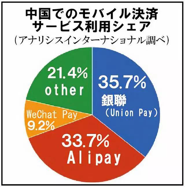 上观新闻■“你扫我？我扫你？”这句话给日本人整懵了