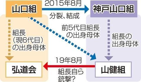 【海外网】60岁日本黑帮“头领”杀人未遂被起诉 警方：组织或瓦解