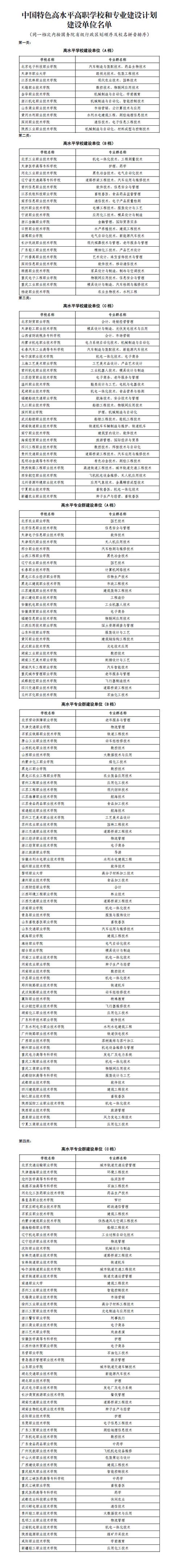 新华网■“双一流”后“双高计划”也来了！快看是否有你们学校