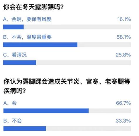南方都市报：学校禁冬天卷裤腿，过半网友支持：还是太年轻，长大就乖乖放下了