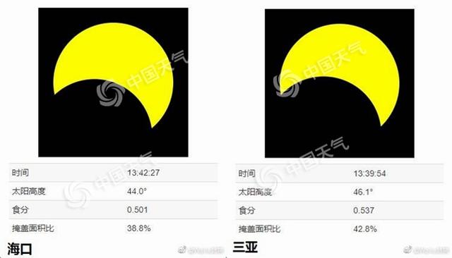 「中青在线」日偏食来了！珠三角北京等地最宜观赏 这些地方无缘