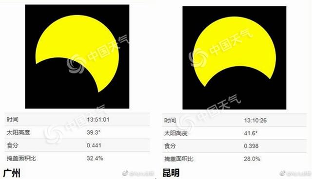「中青在线」日偏食来了！珠三角北京等地最宜观赏 这些地方无缘