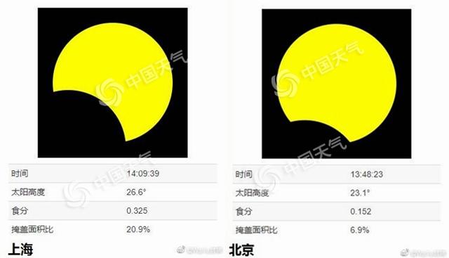 「中青在线」日偏食来了！珠三角北京等地最宜观赏 这些地方无缘