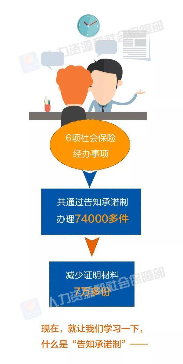 #中国青年网#告知承诺制这些事，你知道吗？
