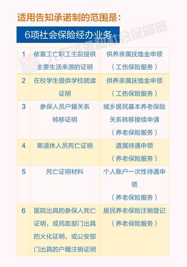 #中国青年网#告知承诺制这些事，你知道吗？